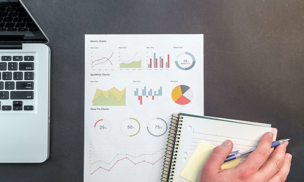 How to invest investing guide