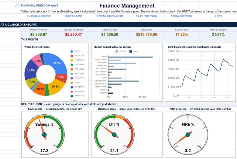 The sheet's overview: monthly income, spending and savings rate, where the money goes, budget against actual, and three health-check gauges
